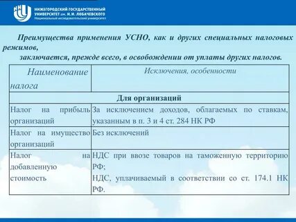 Сокращенные названия налогов