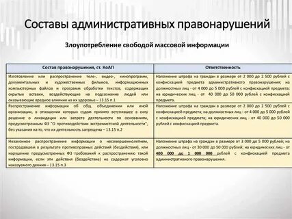 Кодекс административных правонарушений примеры