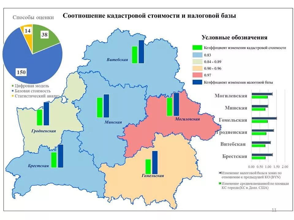 Минское кадастровое. Кадастровая оценка земель таблицы. Кадастровая оценка РБ. Оценочное зонирование для проведения кадастровой оценки земель. Балл кадастровой оценки сельскохозяйственных земель.