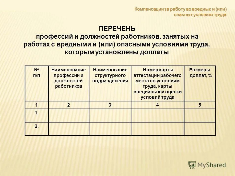 Список работников с вредными условиями труда. Список работников с вредными условиями труда. Вредные условия труда список. Профессии с вредными условиями. 2.