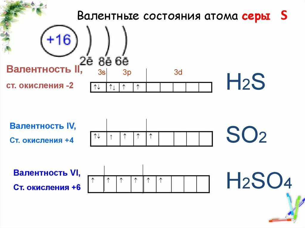Строение электронных оболочек атомов купрум. Валентные возможности химических элементов. Валентные электроны в атоме хрома. Строение атома олово в возбужденном состоянии. Валентность олова в возбужденном состоянии.