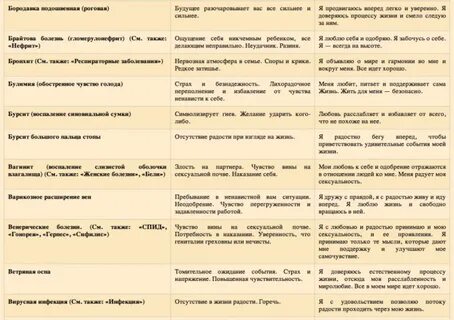 Психосоматическая таблица луизы хей