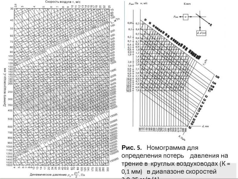 Диаграмма давления воздуха