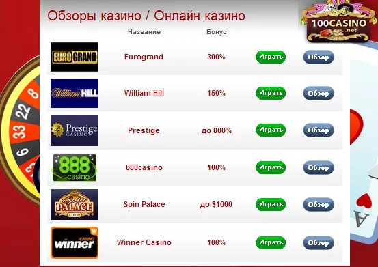 Игровые автоматы 100 рублей рубли casinobabki. Интернет казино на рубли. Название казино. Белорусское интернет казино.