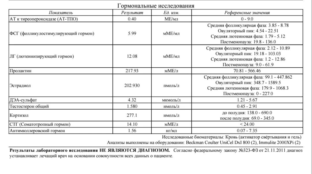 Дегидроэпиандростерон-сульфат ДЭА-so4 повышен. ДЭА сульфат гормон норма. ДЭА -so4 гормон у женщин норма. Норма гормон ДГЭА so4. Пролактин 17