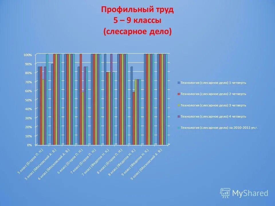Профильный труд 6 класс 8 вид. Программа профильный труд 9 класс. Комплект учебно методических материалов для изучения обувного дела. Коррекционная программа 10 и 11 класс технология. Профильный труд 9 класс.