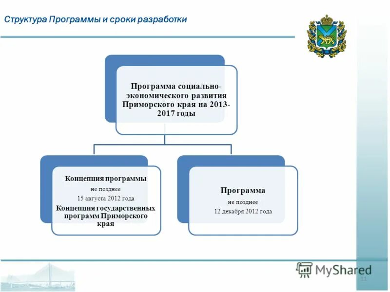 Государственные программы приморского края