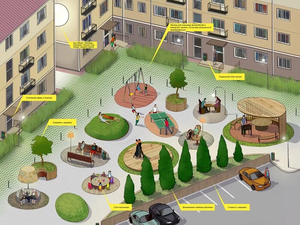 Жизнь в многоквартирном доме. Проект двора многоквартирного дома. Озеленение двора. Благоустройство двора многоквартирного дома. Проект придомовой территории.