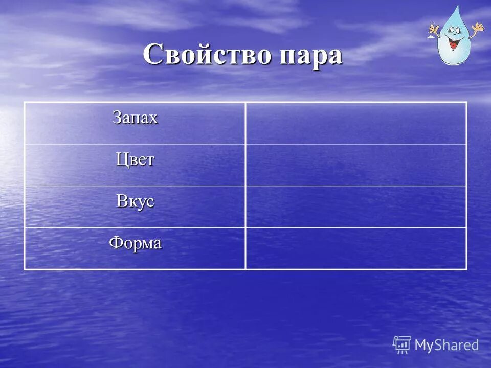 сигналы второй сигнальной системы. запах формы. хруст песка на зубах мармелада причины возникновения. аморфность в философии. органолептические показатели.
