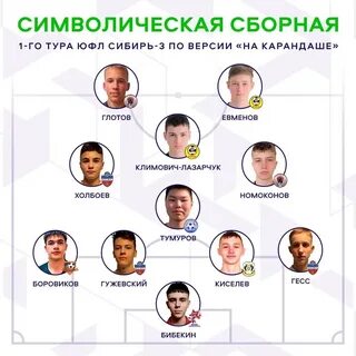Юфл 2023