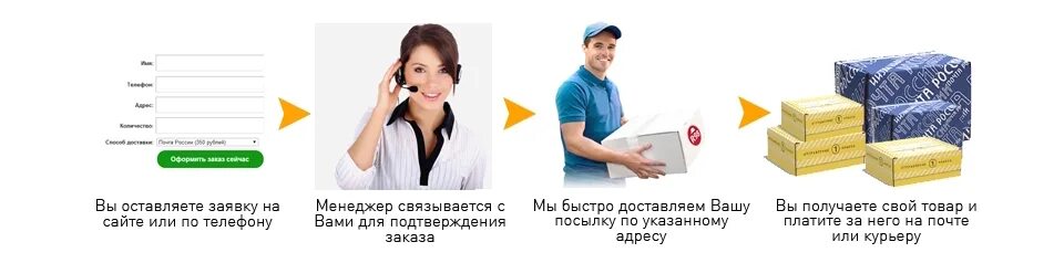 Как получить заказ на сайт. Оплачиваем доставку. оплата заказа.