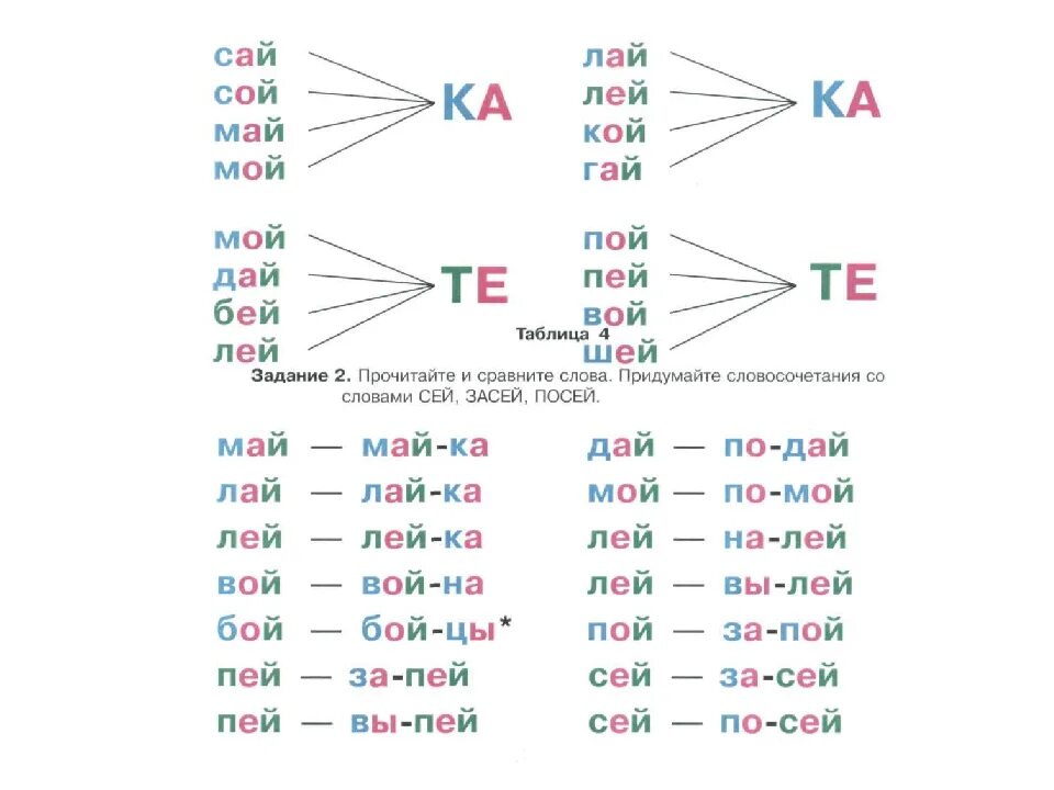 Чтение слов с буквой й. Чтение слов с й для дошкольников. Чтение слогов с буквой й для дошкольников. Звук й задания для дошкольников.