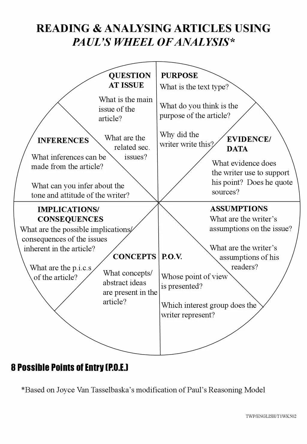 Question of purpose. Article Analysis example. Article Analysis Sample. Article Analysis Plan. Reading Analysis.