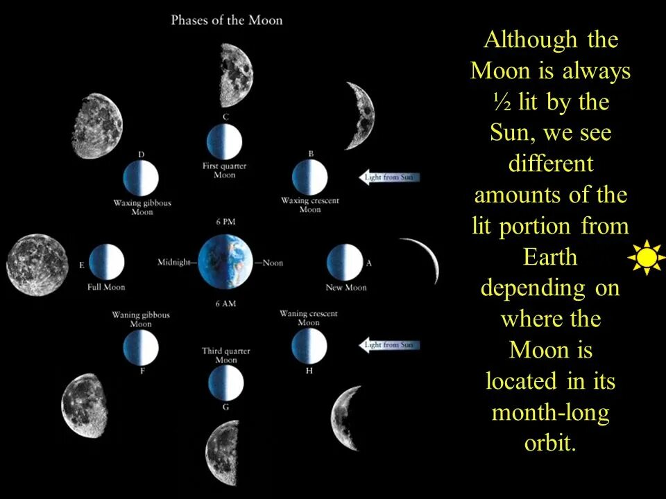 Как переводится мун. Moon phases. Moon phases for Kids. Moon phase explanation. Phases of the Moon in Australia.