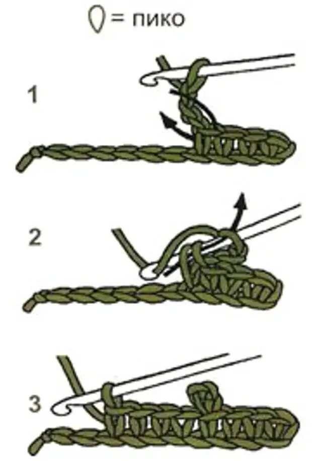 Столбик с тремя накидами. Схема вязания Пико крючком. Пико на столбике без накида. Петли крючком. Пико из воздушных петель.
