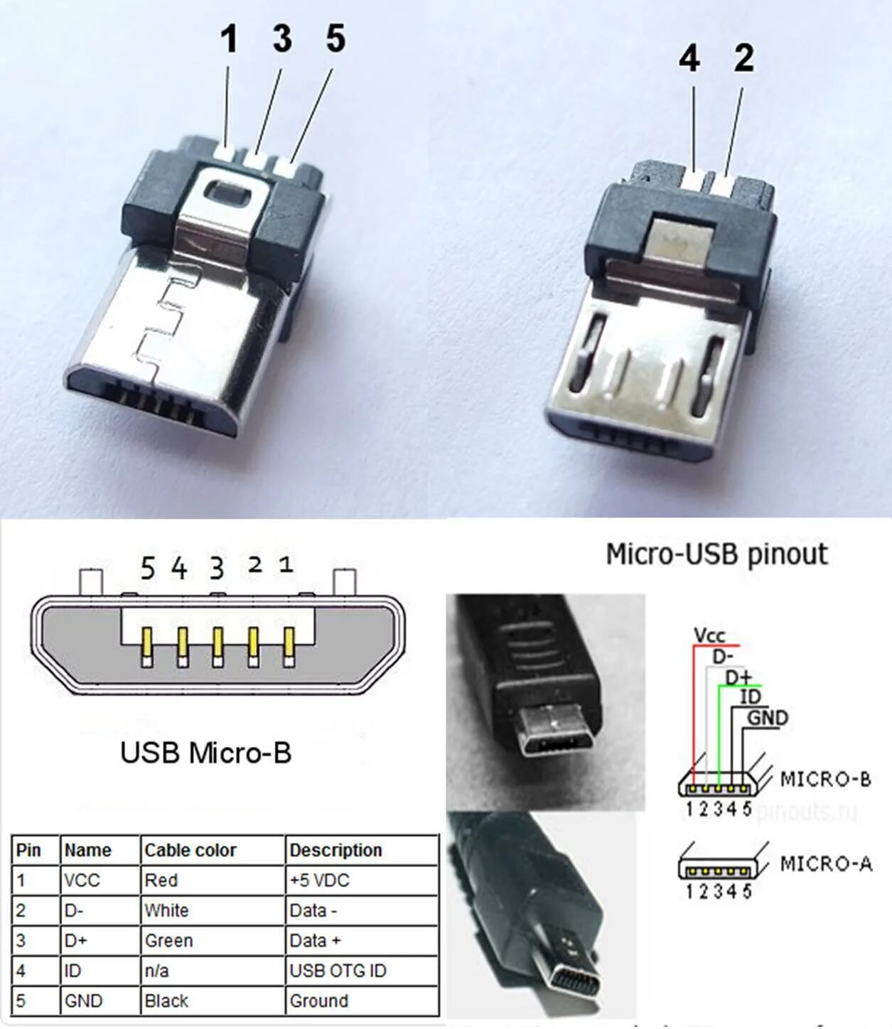 Usb Female Распиновка