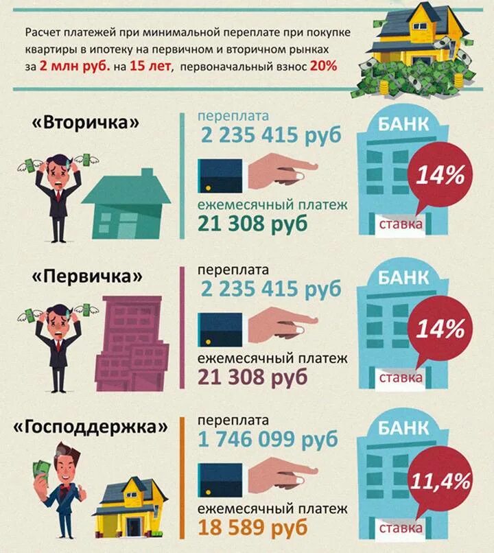 Где заработать на квартиру. Ипотечное кредитование жилья. дом в ипотеку. квартира в ипотеку. как оформить ипотеку на квартиру.