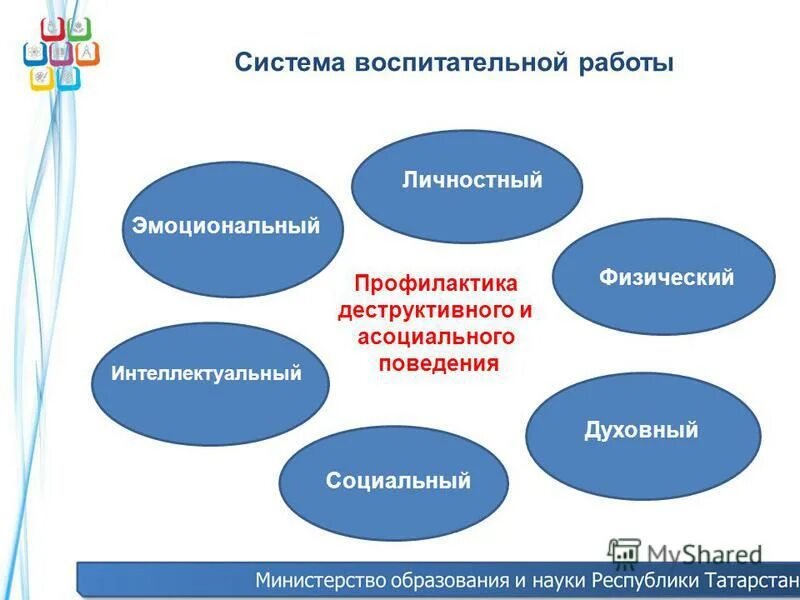 интеллектуальные социальные системы
