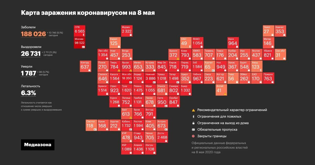 Сколько погибших в россии на сегодняшний. Медиазона инфографика. Инфографика по коронавирусу в России. Статистика коронавируса по России. Коронавирус статистика в России.