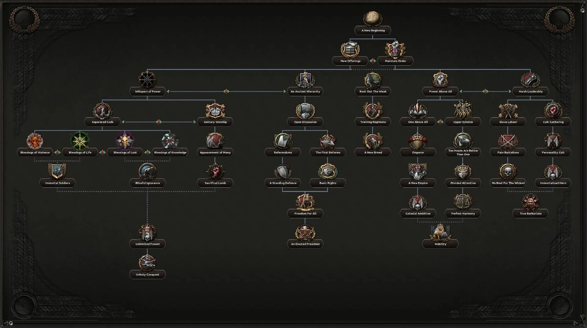 Новое длс hoi4. Мод "Unification Wars" для Hearts of Iron 4. Hoi4 1.12. Hearts of Iron IV мод 1.12.11. Unification Wars Hearts of Iron.