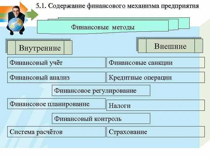 Ведение финансовых операций. Финансовые операции организации. Внутренние финансовые операции. Внешние финансовые операции и внутренние. Содержание финансовой операции.