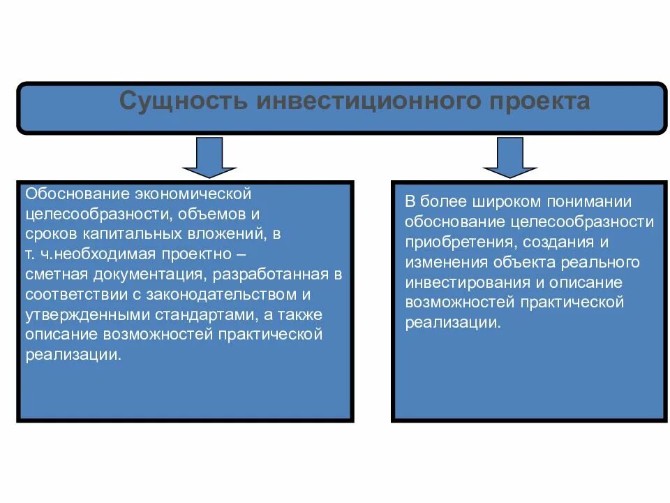 Инвестиционные проекты вывод. Сущность инвестиционного проекта. Сущность проекта. Понятие и сущность проекта. Сущность инвестиций.