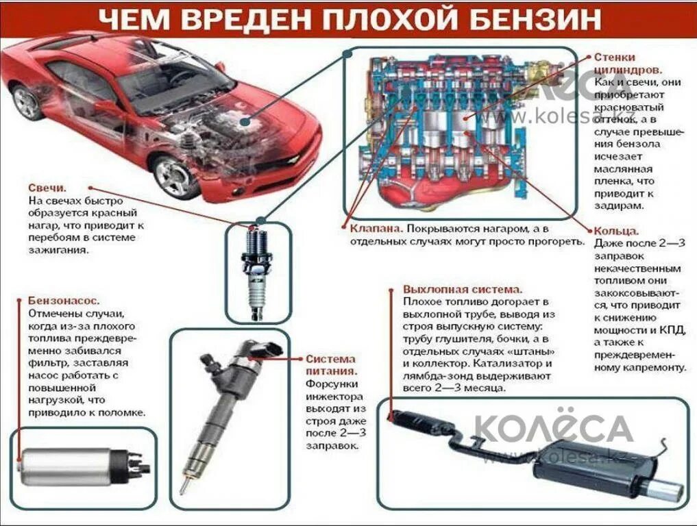 Плохое масло в двигателе. Двигатель после дизельного масла. Из за плохого бензина двигатель. Масло в двигатель. Двигатель после моторного масла кастрол.