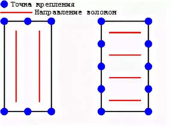 Вдоль и поперек