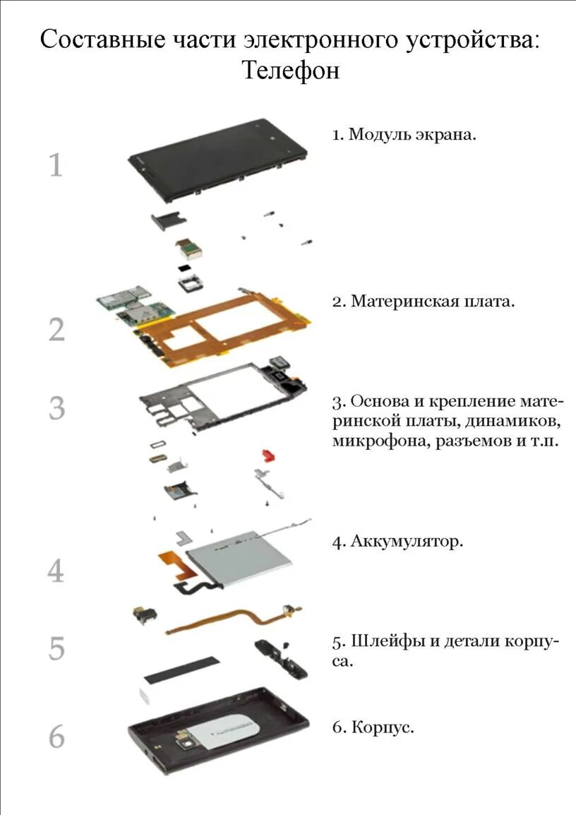 Части телефона. Детали смартфона названия. Составные части смартфона. Схема смартфона.