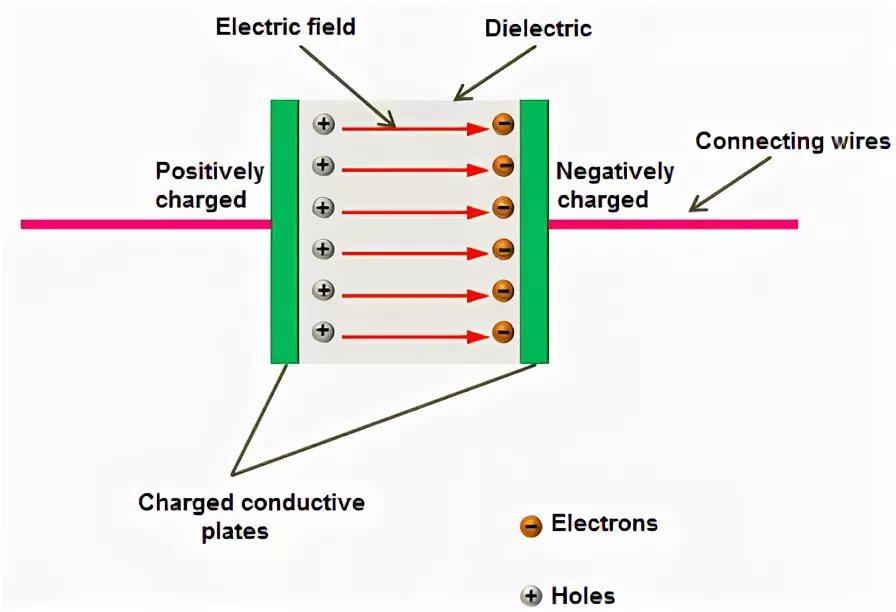 Connection charge. Capacitor is a. Mennekes зарядка электромобиля. Sleeve what it is for capacitor. Как устроен конденсатор схема.
