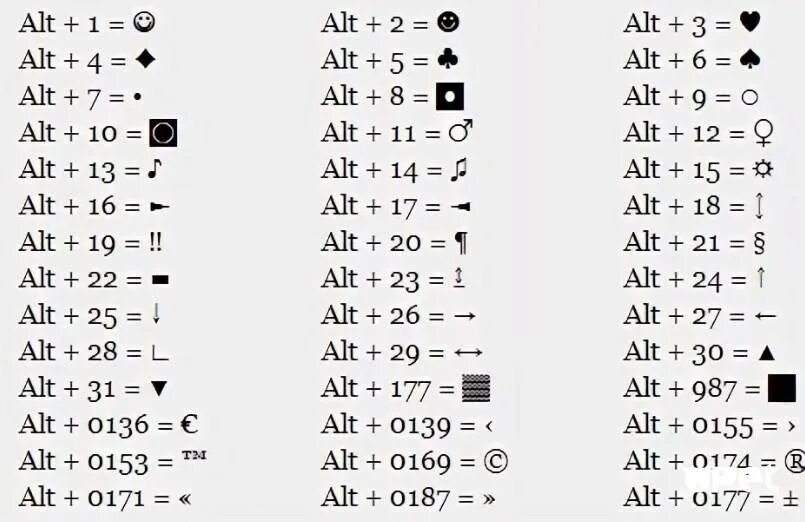 Алт цифры. Комбинации клавиш символов на клавиатуре Windows. Комбинации клавиш на клавиатуре Windows 7 для символов. Как ставить значки на клавиатуре компьютера. Знаки в Ворде сочетание клавиш на клавиатуре.