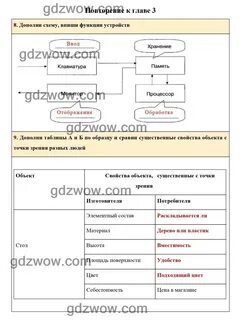 Решебник по информатике 3 класс