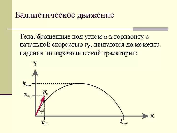 Формула ускорения в баллистике. Баллистика бросок под углом к горизонту. Баллистическое движение физика 10 класс. Формулы баллистики физика 10 класс. Максимальный угол броска