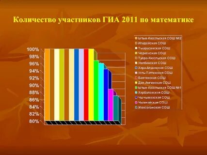 Участник объем