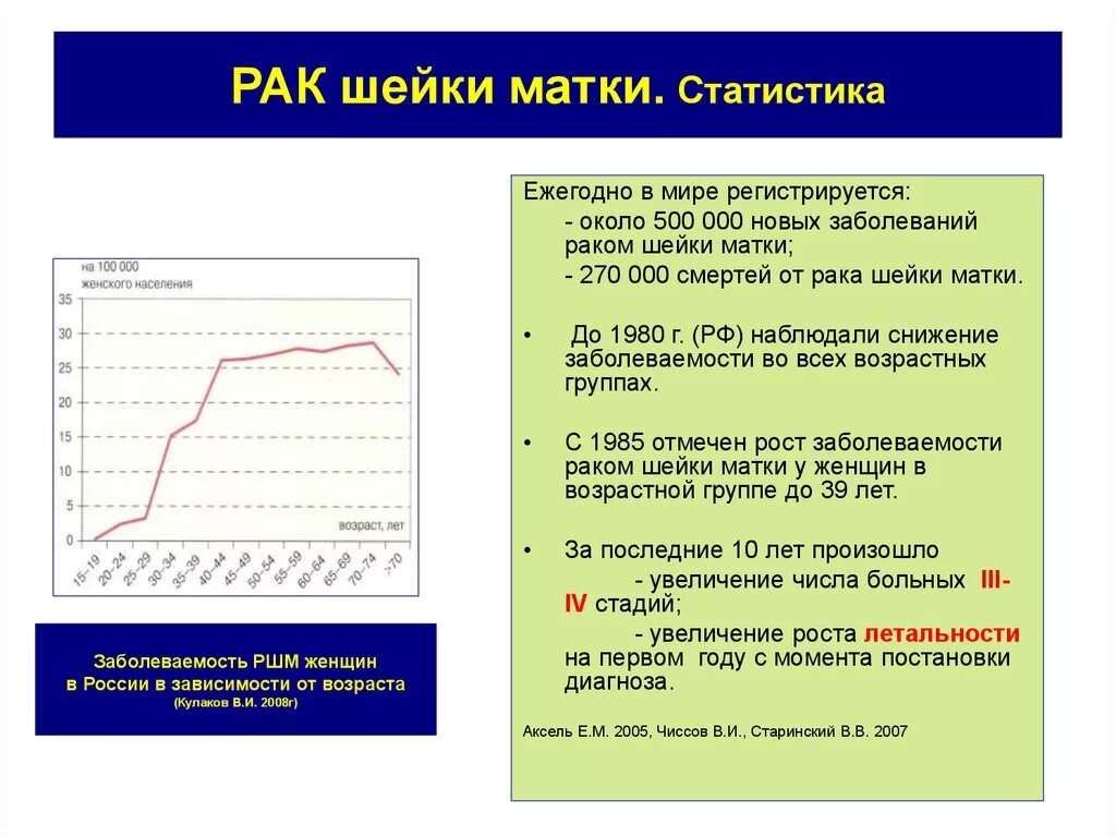 Рецидив рака шейки. Статистика заболеваний шейки матки в России 2020. Статистика РШМ В России. Заболеваемость РШМ В России. Статистика заболеваний матки в России.