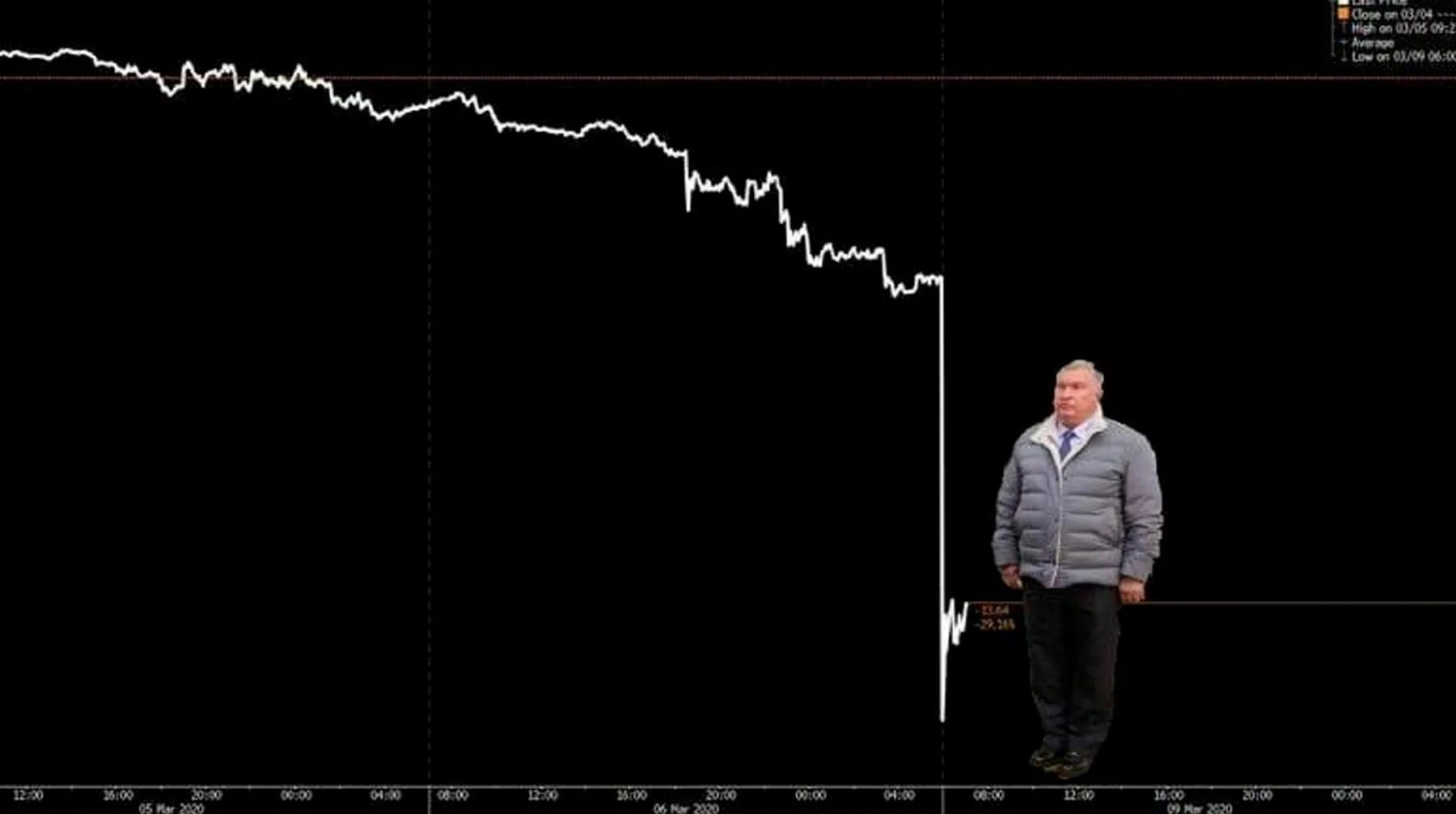 Обвал курса. Мемы про нефть. обвал котировок акций. трейдинг обвал. закупаем фиксируем прибыль.
