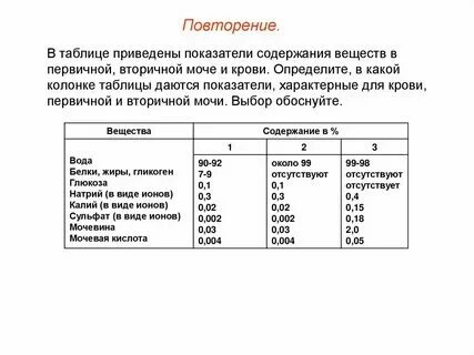 Нормы белка в суточной моче у беременной. Белок в моче протеинурия. Состав вторичной мочи. Во вторичной моче есть белки. Таблица первичная и вторичная моча таблица.