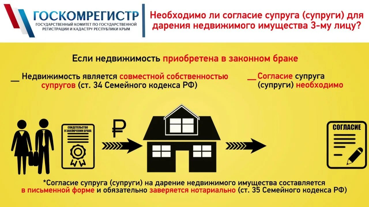 Муж приобрел квартиру в собственность. Дарение недвижимости. Ограничения на дарение имущества. Квартира в совместной собственности супругов наследование. Согласие супруга на сделку с недвижимостью.