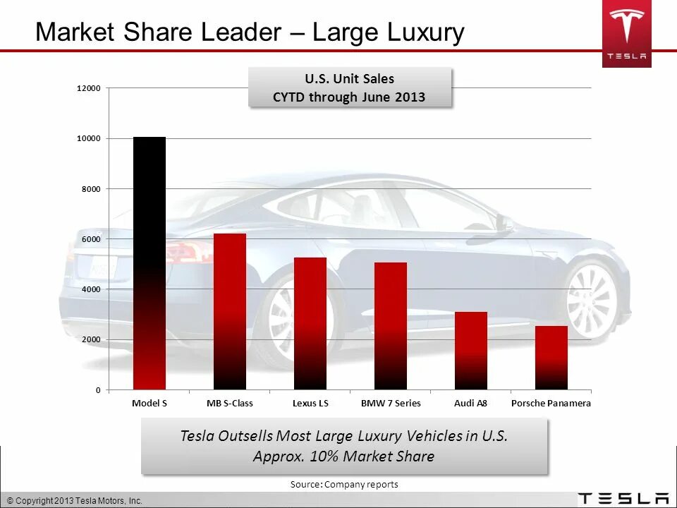 Harvard university кембридж, штат массачусетс, сша. Хьюстон скайлайн. Robbins bros circus largest menagerie on earth. Большая гостиная. Нью йоркер город в сша.