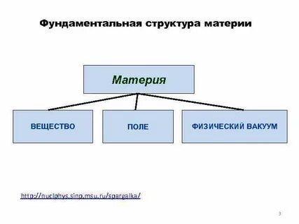 Материя строение и свойства