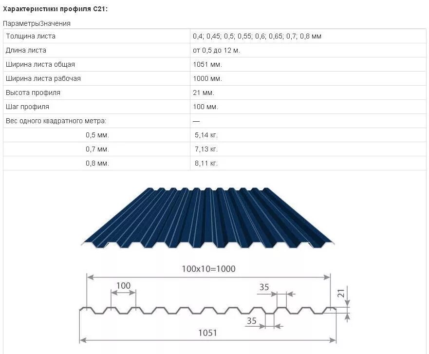 M 1000 0 0. Ширина листа профнастила с10. Ширина профлиста для забора с10. Профлист высота волны 80 мм. Ширина профнастила для забора с10.