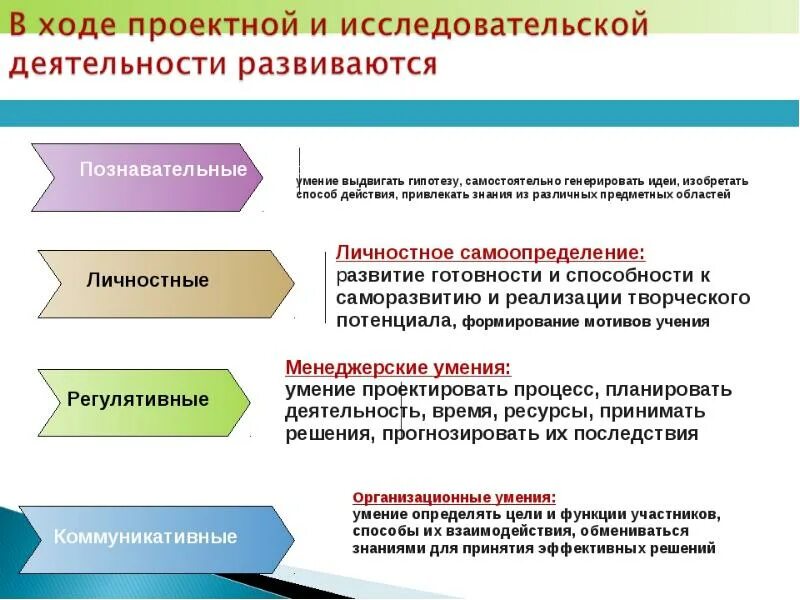 Организация исследовательской деятельности в образовании. Исследовательская деятельность на уроке. Задачи исследовательской деятельности младших школьников. Виды исследовательской деятельности младших школьников. Методы исследовательской работы у младших школьников.