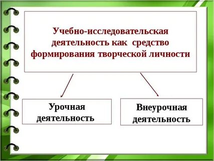 Определить учебно исследовательскую деятельность