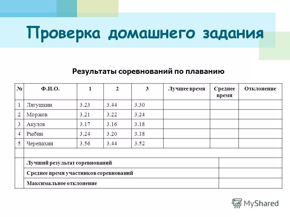 Результаты добрики. Таблица итогов соревнований по плаванию. По результатам соревнований. Результаты задания. Практическая работа результат соревнований по плаванию.