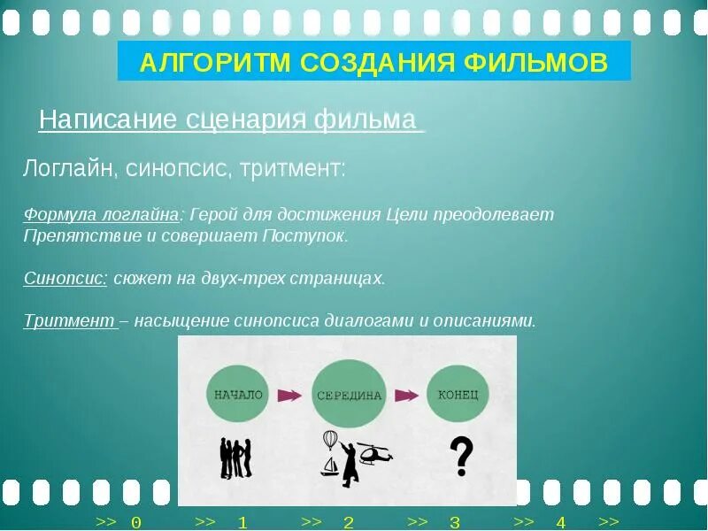 Синопсис примеры написания сценария. Что такое логлайн сценария и синопсис. Логлайн