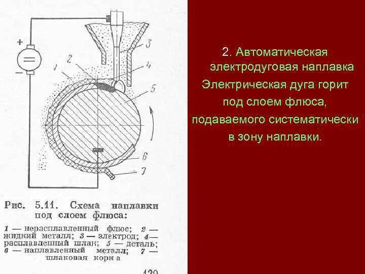 Полуавтоматическая сварка под слоем флюса: Автоматическая и полуавтоматическая с