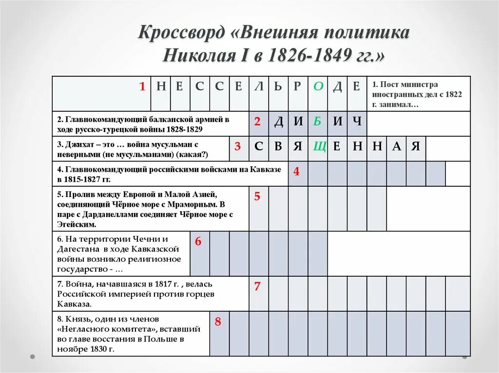 Внешняя политика в 30 годы тест. Кроссворд внешняя политика. Внешняя политика Николая 1 кроссворд. Внешняя политика Николая 1 в 1826-1849 гг. Кроссворд внешняя политика Николая 1 Торкунов.