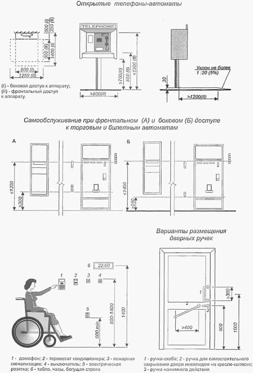 Требования мгн. Ширина входной двери в туалет для инвалидов-колясочников. Ширина двери для МГН. Размер входных дверей для маломобильных групп. Дверь 1200 для МГН.