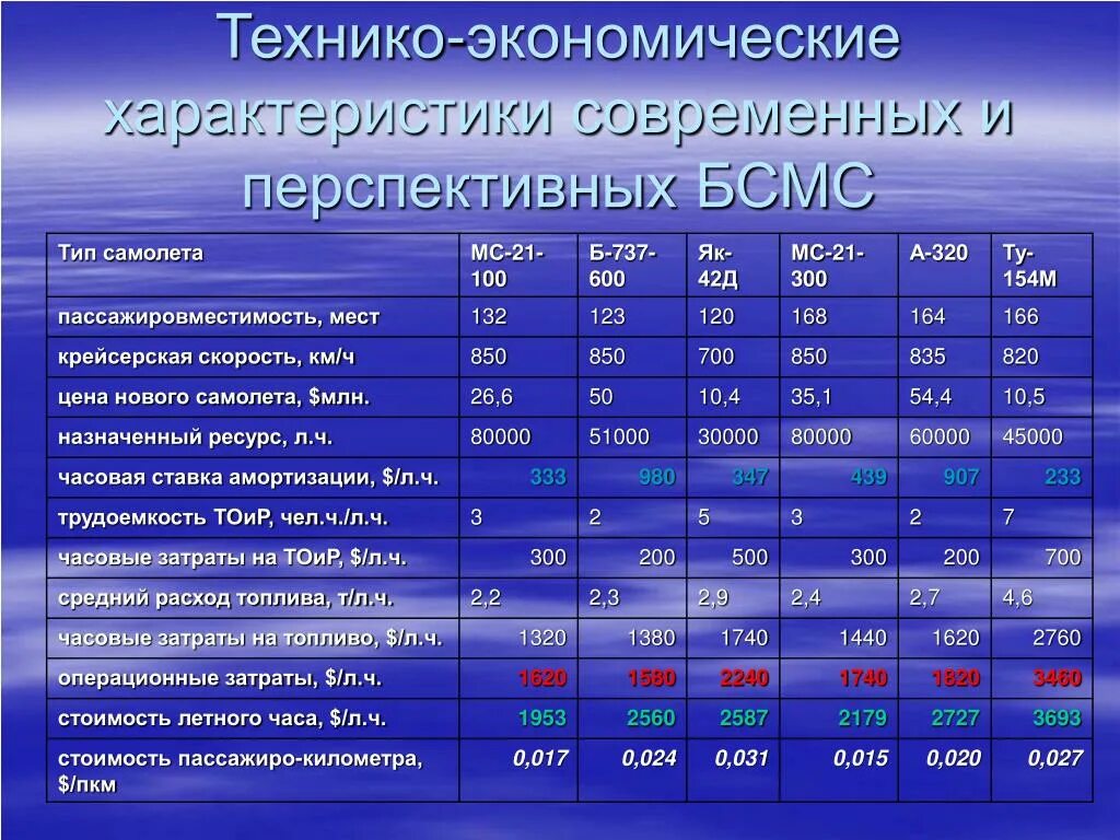 Технико-экономические характеристики это. Экономические характеристики. Технико-экономические параметры. Техно экономические свойства.