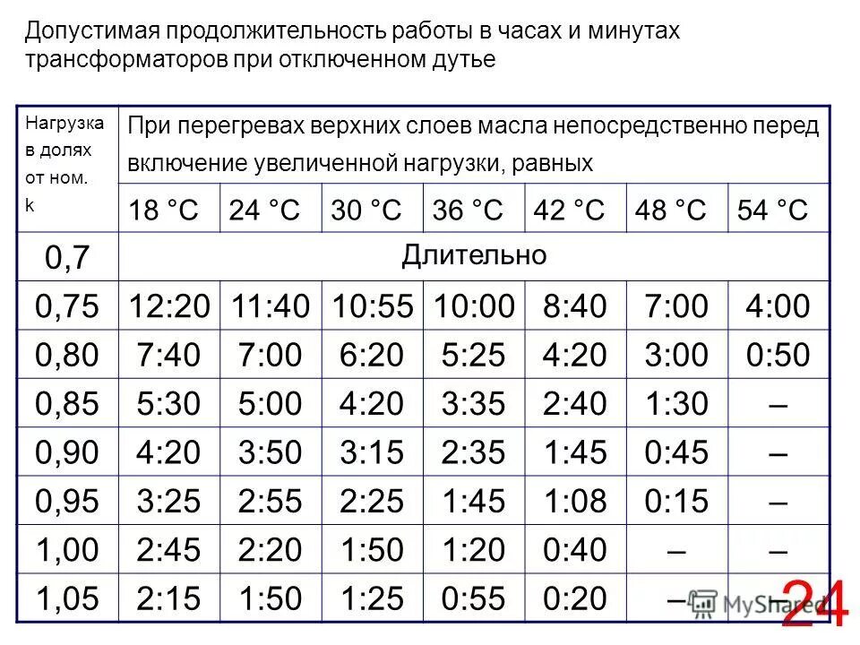 Глубина зоны возможного заражения ахов. Показатель влажности от температуры воздуха. Коэффициент изменения температуры воздуха. Таблица влажности воздуха от температуры плотность и давление. Повышенная температура тела.